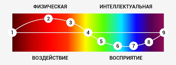 психология цвета в дизайне и логотипе